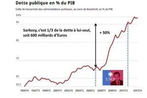 Mi-mandat-echec total-2-dette publique