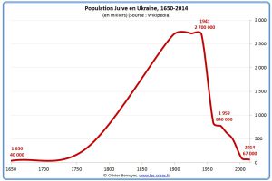 population-juive-en-ukraine