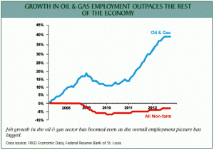 MPI - 34 - 06 - oil and gas -