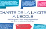 L’école de la République au service de la pensée unique laïciste et blasphématoire