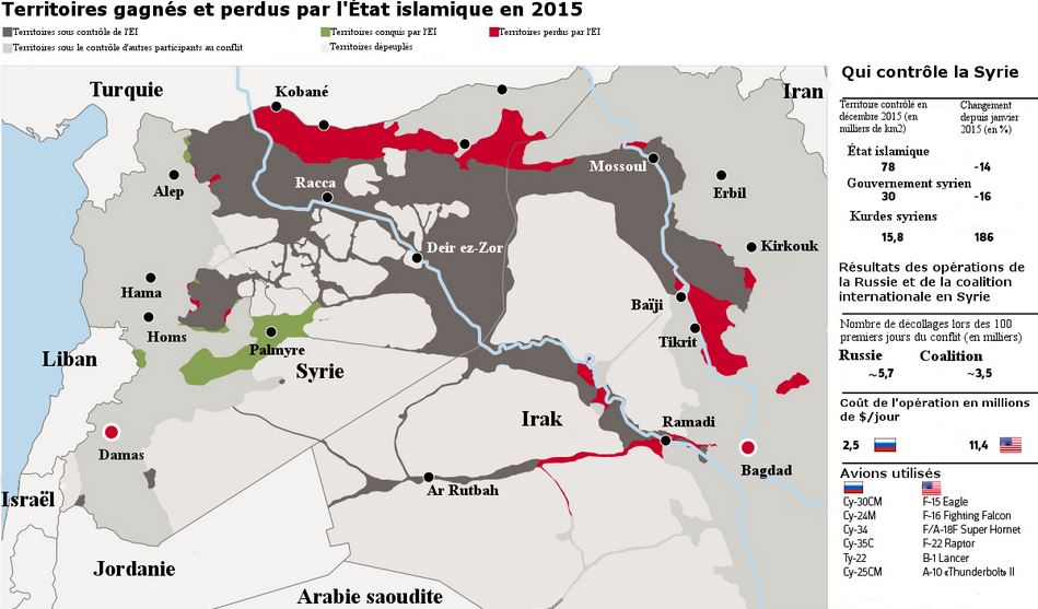 Syrie mars 2016