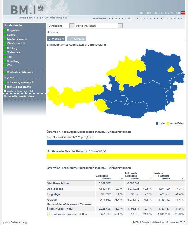 presidentielle_autriche_1