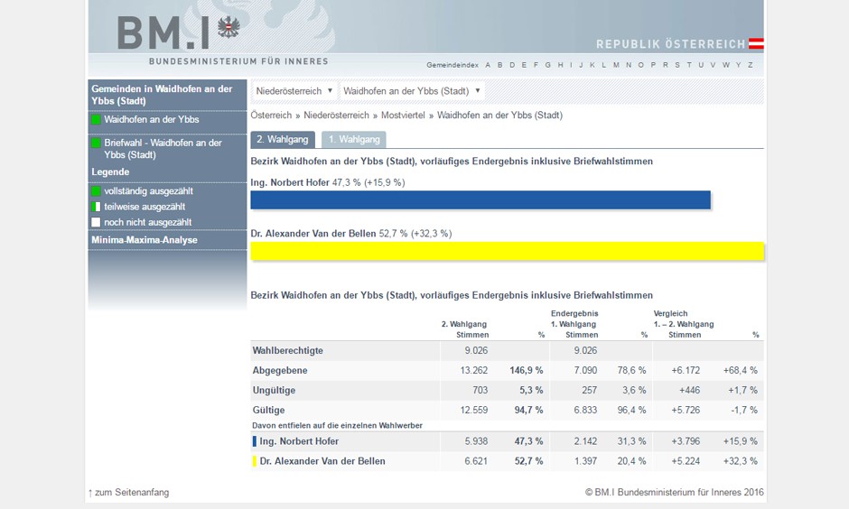 presidentielle_autriche_4