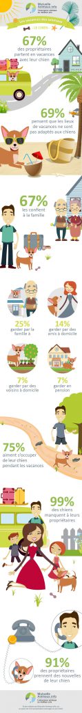 infograpic_chien