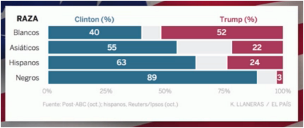 stats_trump_2