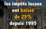 Municipales 2020 à Orange – Jacques Bompard, vent debout contre le prêt-à-penser